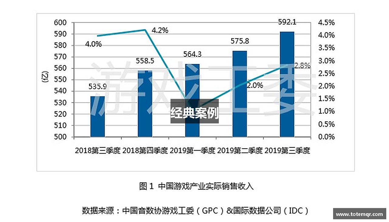 经典案例